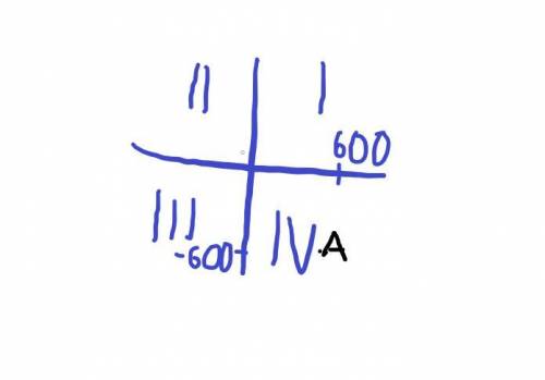 В какой координатной четверти расположена точка А(514;-572)? выберите правильный ответ:во || четверт