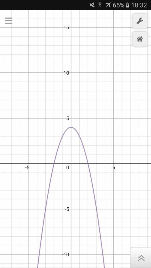 Постройте график уравнения (2³√x-y)(x²+y²-4)=0​