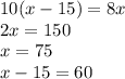 10(x - 15) = 8x \\ 2x = 150 \\ x = 75 \\ x - 15 = 60