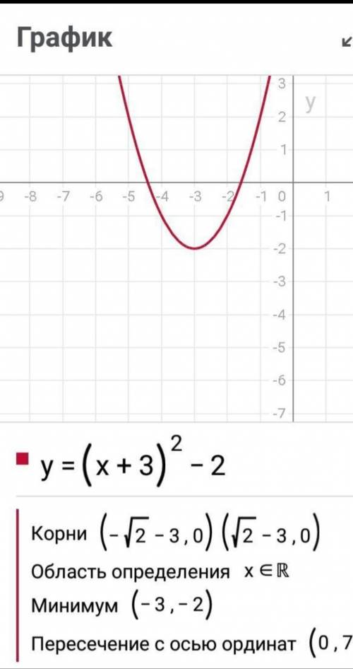 Y=-(x+3)²-2Найти функцию графика. ​