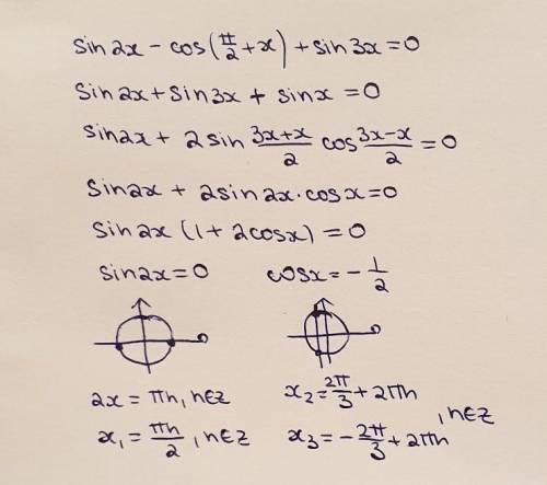 Тригонометрическое уравнение ​