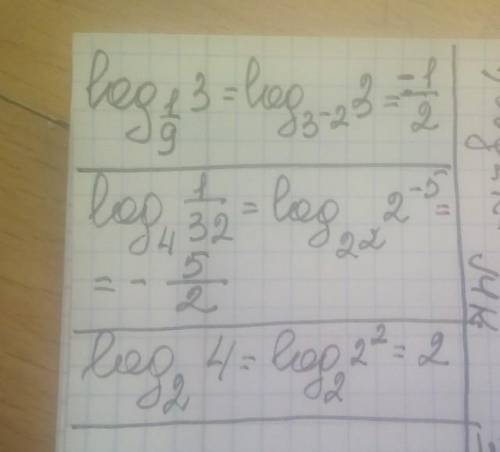 Вычислите и еще log 2^4