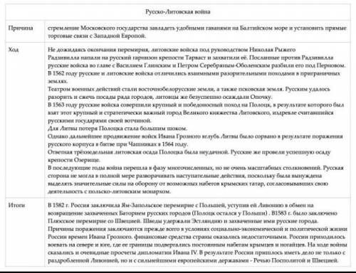 Русско-литовские войны таблица дата причина итог