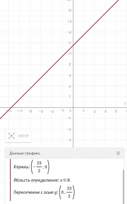 №1 Постройте график функции y=x+12-0,5 и исследуйте ее свойства.№2Постройте график функции y=-x-12+0