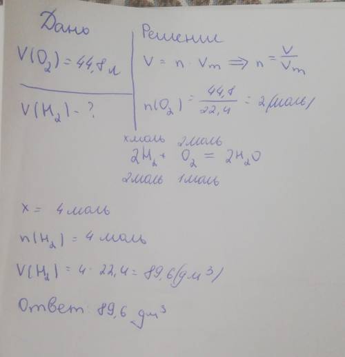 Вычислите V водорода который потребовало для взаимодействия 44,8 л кислорода​