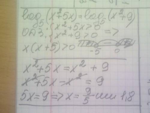 Решите уравнение: log5 (х2+5х) = log5(х2+9).
