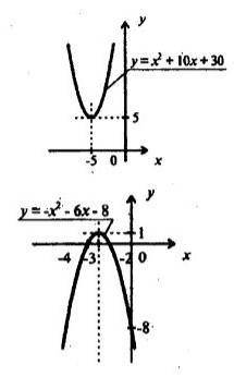 Постройте графики функций при шаблонов 0,5х^2 ,2х^2, х^2