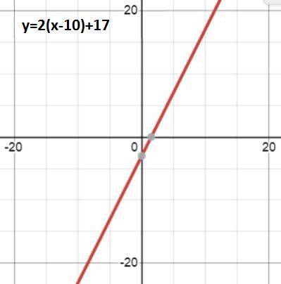 2. Как можно получить график функции у = (x - 10)2 + 17 из графика функции у = х2? Постройте график