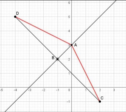 Найдите координаты точки, принадлежащей оси ординат и равноудалённой от точек A (−5; 2) и B (−3; 6).