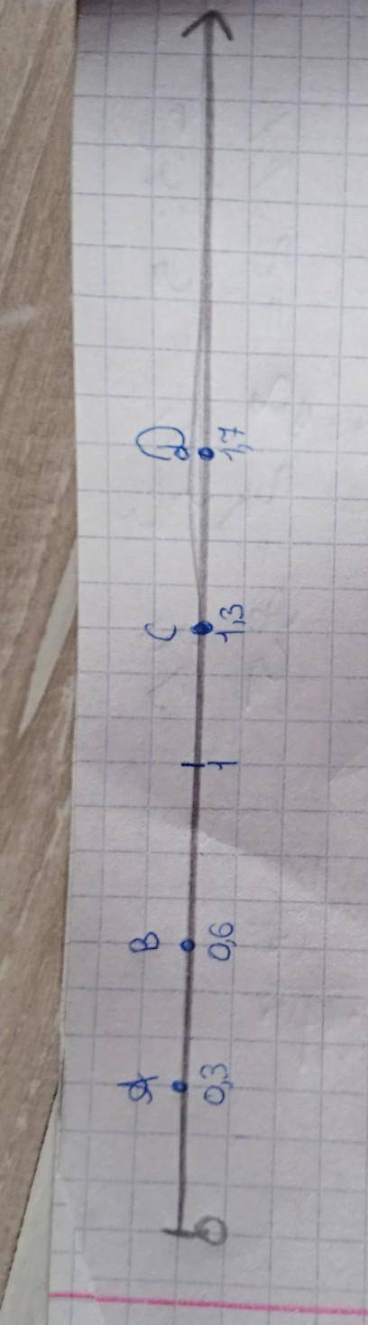 Начертите координатный луч длиной единичного отрезка равна 5 см отметь на нём точки А (0,3 )B (0,6)