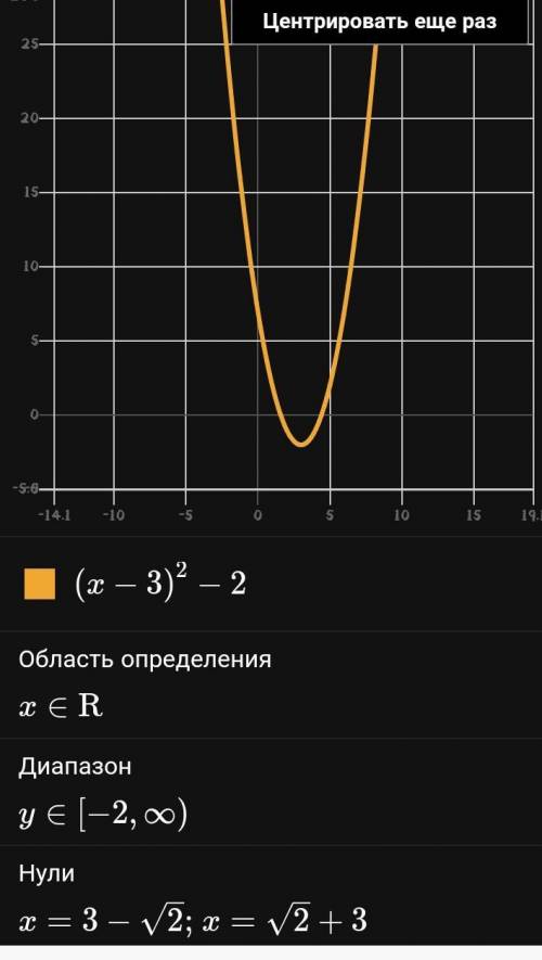 Y=(x-3)²-2 графигін салыңдар ​