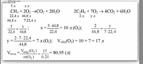 Какой объем воздуха (н.у.) потребуется для сжигания смеси, состоящей из 12 л циклопропана и 6 л цикл