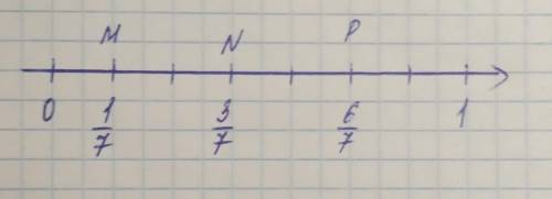 187. Отметьте на координатном луче (числовом луче) точки м (1/7),N(3/7) и Р(6/7)​