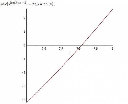 Найти значение функции х, при которых функция равна 27. f(x)=x^log по основанию 3 числа (х-2). ^ это