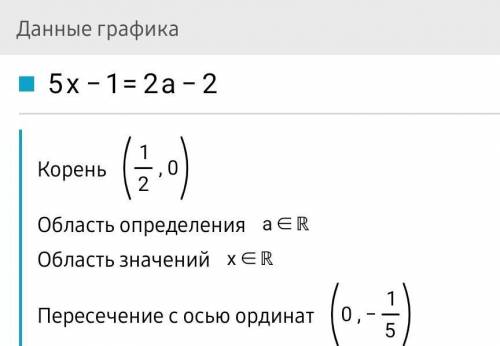 5x-1=2a-2 линейное уравнение​