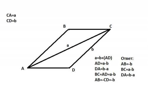 В параллелограмме ABCD: CA = вектор а, CD = вектор b. Выразите векторы AB, равенствоBC, DA через век