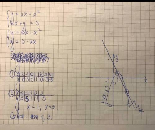 Y= -x^2 y=2x-3 Графически решите систему уравнений