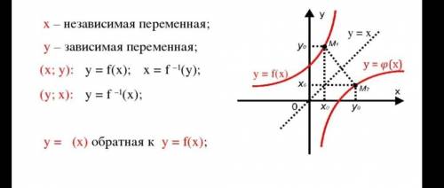 Зависимая переменная.. ( или функция)A) f(x)B)f(y)С) xD)y​