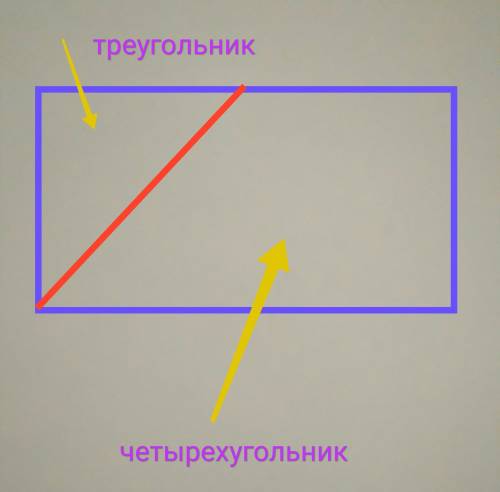 Как разрезать прямоугольник на 1ой прямой линией так чтоб Полячился 1 треугольник и 1 читерёхугольни