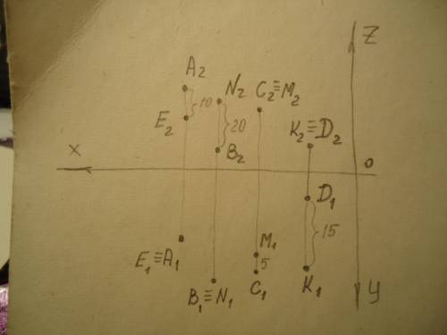 построить проекции точек,если точка E ниже А на 10 мм; точка N выше B на 20 мм; точка M за C на 5 мм