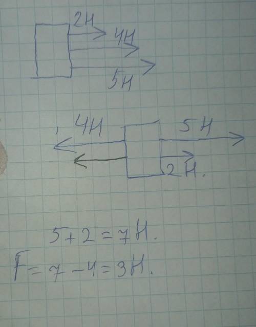 на тело вдоль одной прямой действуют три силы 5Н, 2Н и 4Н как должны быть направлены силы чтобы равн