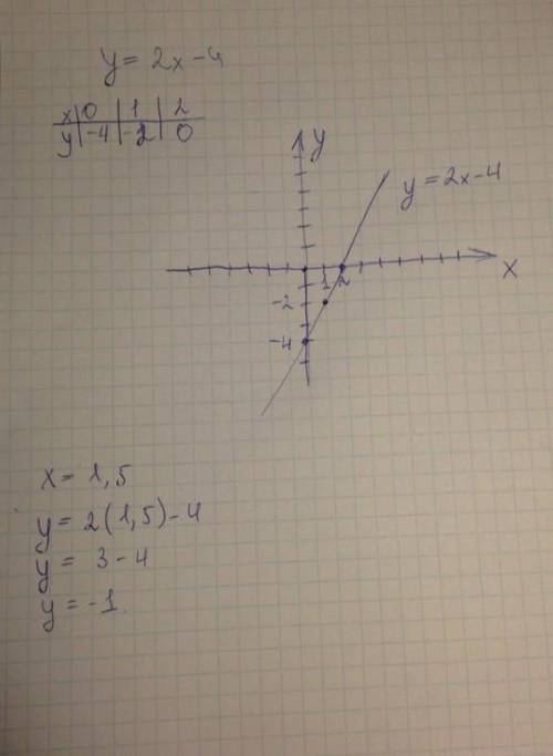 Какая из приведённых функций убывает на промежутке (0;+∞): а) у=2/x б) у=-2/x в) у=2х г) у=√х