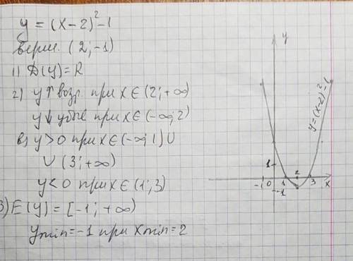 Как можно получить график функции у=(х+2)^2-3 из графика функции у=х^2