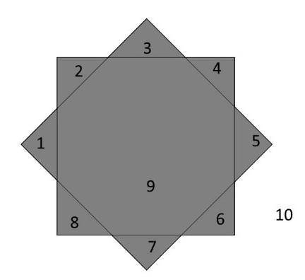 На рис. 1 изображены два одинаковых квадрата. Они разбивают плоскость на четыре части. На свободном