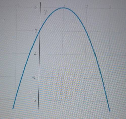 Квадратичная функция и её графикПостройте график функции y=-x²+2x-3;​