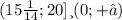 (15\frac{1}{14};20] и (0; +∞)