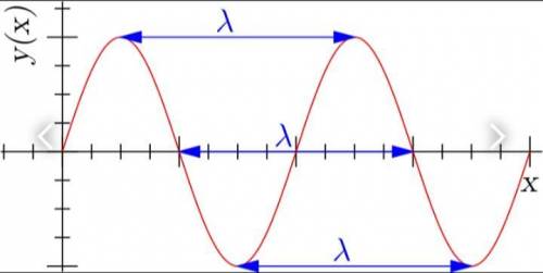 Период колебания электромагнитной волны 2 мс. Найти длину волны. Где скорость электромагнитной среды