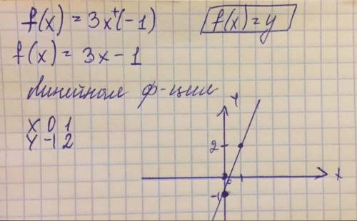 с алгеброй 7 класса надо построить график функции f (x) = 3x +(-1)