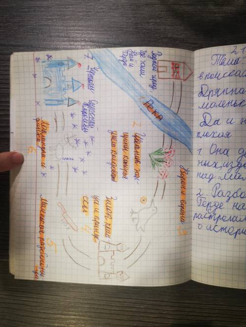 Нарисовать карту Путешествие Герды из сказки Снежная Королева