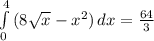 \int\limits^4_0 {(8\sqrt{x}-x^2) } \, dx =\frac{64}{3}
