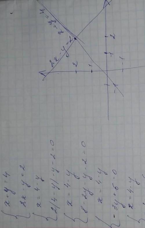 алгебре Решите систему уравнений графическим методом Х-У=42Х+У=2​