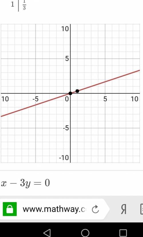 Постройте график функции x-3y=0
