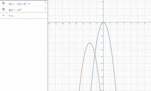 Y = - 3x - 12,иследовать не используя график