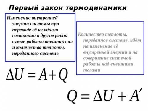 Формула первого закона термодинамики 2 формулы (через работу газа и работу над газом)
