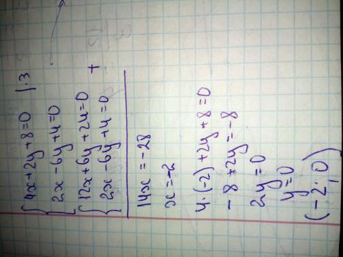 Найдите координаты точки пересечения прямых: 4x+2y+8=0 и 2x-6y+4=0