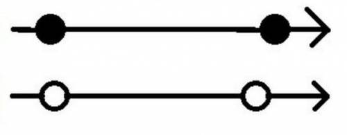 изобразите на одной координатной прямой 1) числовой интервал и числовой луч 2) числовой отрезок и от