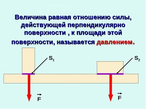 Как называется величина, равная отношению силы, действующей перпендикулярно поверхности, к площади э