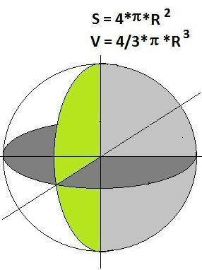 Радиус сферы равен 17,99 см. Значение числа π≈3,14. Определи площадь поверхности S этой сферы (ответ