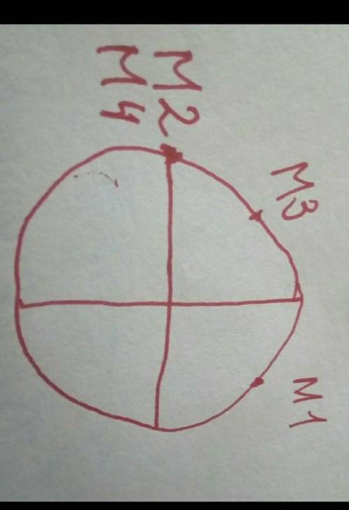 Запиши все числа, которым соответствует на числовой окружности точка M(3π/4).​