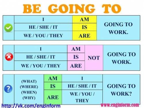 Complete the sentences with the verbs in brackets. Use the affirmative or negative of going to. 1 Ne