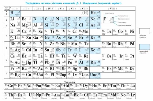 Позначте назву неметалічного елемента. а) Натрій б) Купрум в) Манган г) Оксиген.​