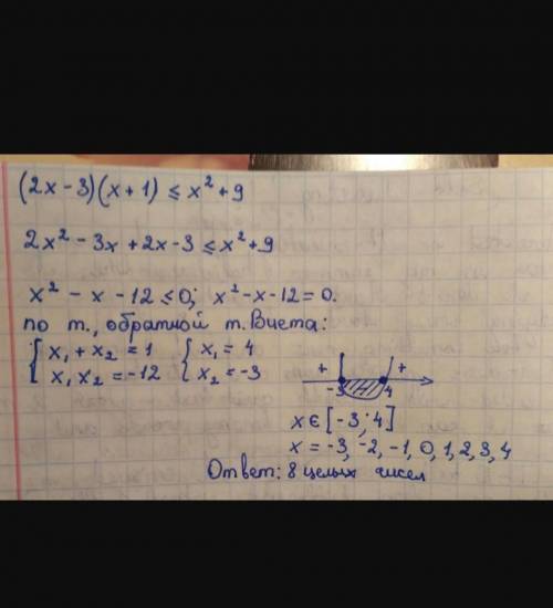 Скільки цілих чисел містить множина розв'язків нерівності? (3x-5)(x+2)≤x^2-5x-2