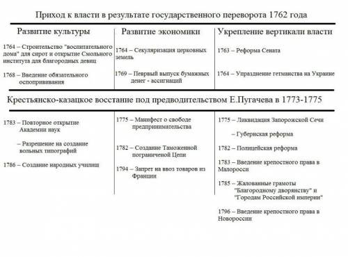 заполнить таблицу