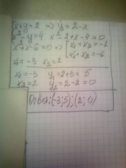 Система рівнянь х+у=2х²-у=4​