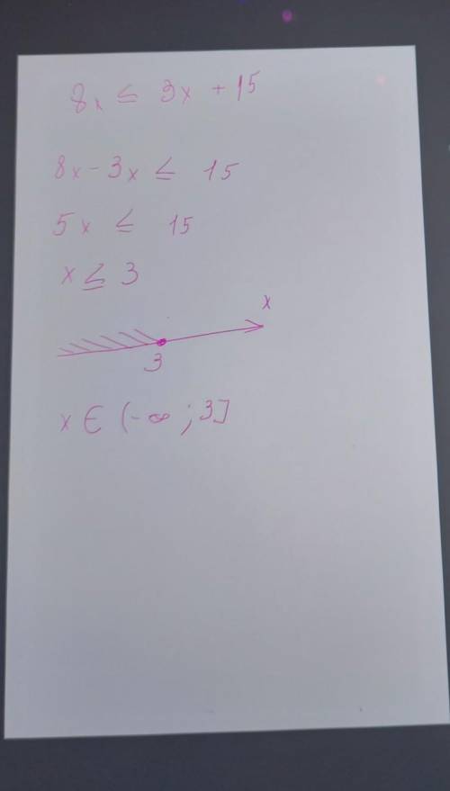 8х ≤ 3х + 15. 24 - 3x ≤ 0 решить