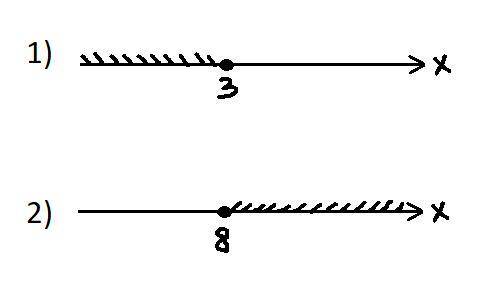 8х ≤ 3х + 15. 24 - 3x ≤ 0 решить